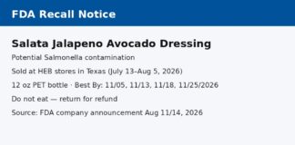 FDA召回提示图：Salata Jalapeno Avocado Dressing可能沙门氏菌污染，得州HEB有售