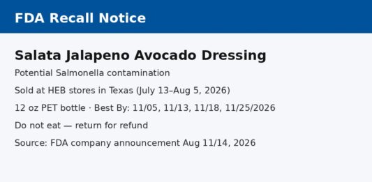 FDA召回提示图：Salata Jalapeno Avocado Dressing可能沙门氏菌污染，得州HEB有售