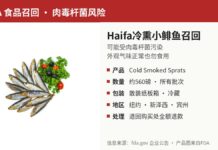 美国召回Haifa冷熏小鲱鱼因可能受肉毒杆菌污染 FDA召回Haifa Smoked Fish冷熏小鲱鱼Cold Smoked Sprats产品图:可能受肉毒杆菌污染,所有批次
