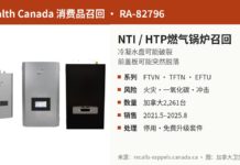 加拿大召回NTI和HTP家用燃气锅炉因前盖可能脱落及一氧化碳风险 加拿大卫生部召回NTI和HTP品牌家用燃气锅炉产品图:FTVN、TFTN、EFTU系列,存在火灾、一氧化碳中毒和冲击风险