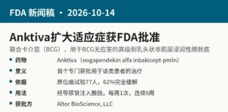 FDA扩大批准Anktiva用于BCG无应答高级别乳头状膀胱癌信息图