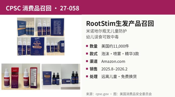 美国召回RootStim米诺地尔生发产品因包装无儿童防护 CPSC召回RootStim米诺地尔生发产品图:泡沫型、喷雾型和精华型三款包装