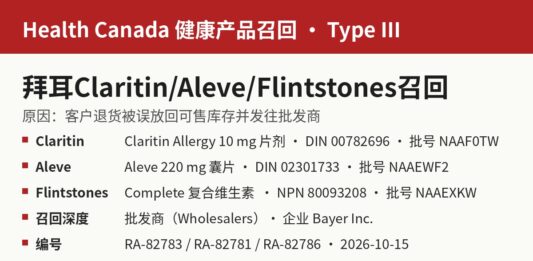 加拿大卫生部拜耳Claritin、Aleve、Flintstones批发层级召回信息图