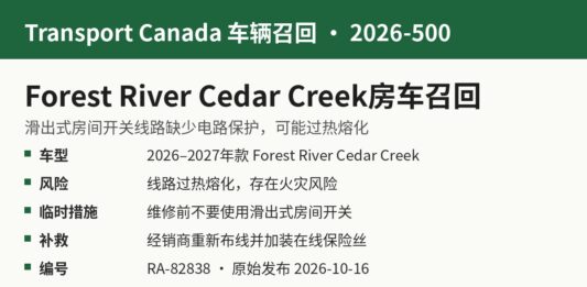 加拿大交通部召回2026-500 Forest River Cedar Creek房车拖车信息图：滑出式房间开关线路可能过热熔化