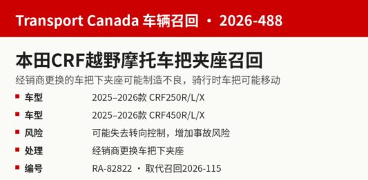 加拿大召回本田CRF越野摩托车因车把夹座可能失效 加拿大交通部召回2026-488本田CRF越野摩托车车把下夹座信息图