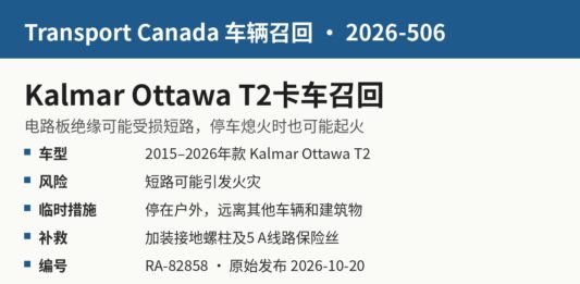 加拿大交通部召回2026-506 Kalmar Ottawa T2卡车电路板短路起火风险信息图