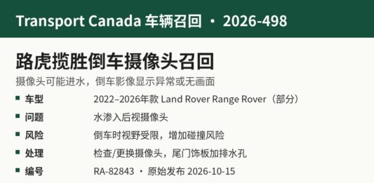 加拿大交通部召回2026-498路虎揽胜Range Rover倒车摄像头进水信息图