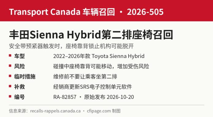 加拿大召回2022至2026款丰田Sienna Hybrid因第二排座椅靠背或移动 加拿大交通部召回2026-505丰田Sienna Hybrid第二排座椅信息图:2022至2026年款,更新SRS软件