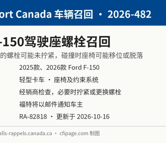 加拿大召回福特F-150皮卡因驾驶座螺栓可能未拧紧 加拿大交通部召回2026-482福特F-150驾驶座螺栓信息图