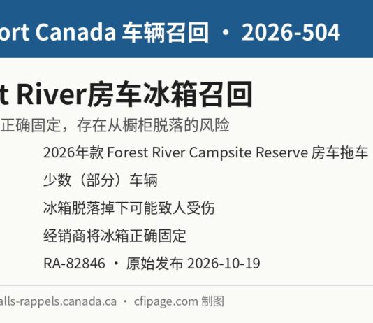 加拿大交通部召回2026-504 Forest River Campsite Reserve房车冰箱固定问题信息图