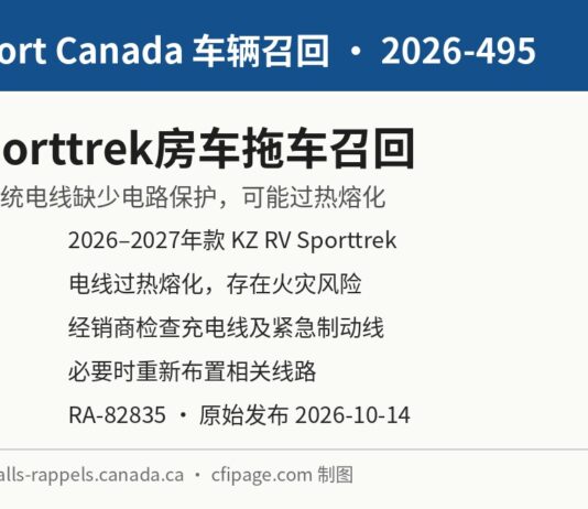 加拿大交通部召回2026-495 KZ Sporttrek房车拖车信息图：电池充电系统电线可能过热熔化