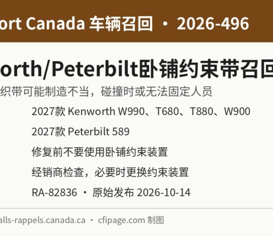加拿大交通部召回2026-496 PACCAR Kenworth与Peterbilt卡车卧铺约束装置信息图
