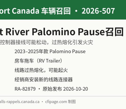 加拿大召回Forest River Palomino Pause房车拖车因太阳能线路可能起火 加拿大交通部召回2026-507信息图:Forest River Palomino Pause房车拖车太阳能线路可能过热起火