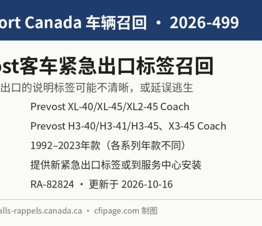 加拿大召回Prevost长途客车因紧急出口标签不清晰 加拿大交通部召回2026-499 Prevost长途客车紧急出口标签信息图