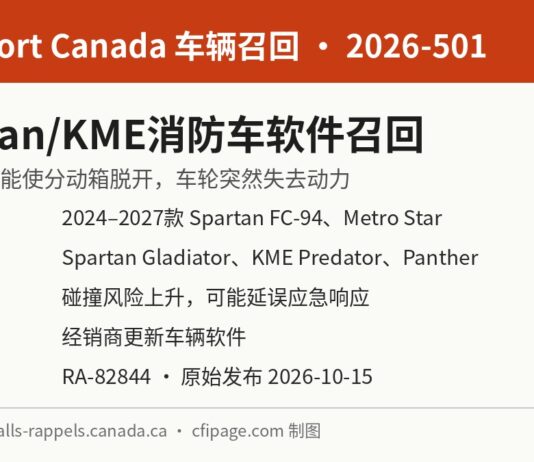 加拿大交通部召回2026-501 Spartan与KME消防车分动箱软件问题信息图