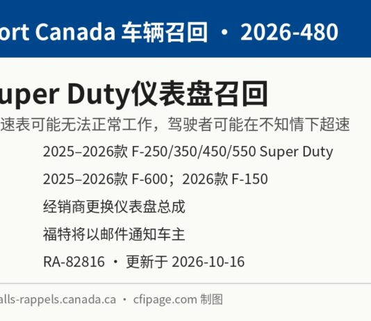 加拿大召回福特Super Duty等皮卡因车速表可能失灵 加拿大交通部召回2026-480福特Super Duty仪表盘车速表信息图