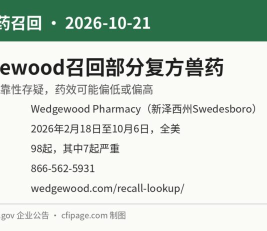 FDA公告Wedgewood Pharmacy复方兽药召回信息图：发货日期、投诉数量及查询热线