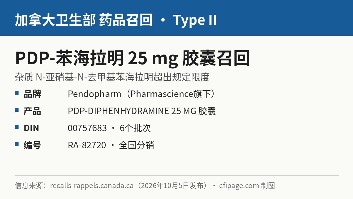 加拿大卫生部PDP-苯海拉明25毫克胶囊召回信息图:DIN 00757683与召回编号RA-82720