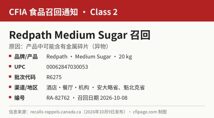 CFIA通报Redpath 20公斤Medium Sugar含金属碎片召回 CFIA Redpath Medium Sugar 20 kg含金属碎片召回信息图:RA-82762